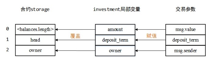 �������ǲ�-������ʱ�й�����