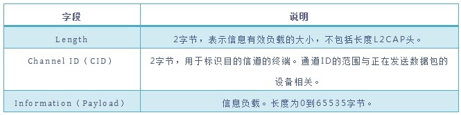 �������ǲ�-������ʱ�й�����