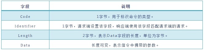 �������ǲ�-������ʱ�й�����