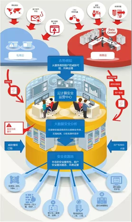 �������ǲ�-������ʱ�й�����