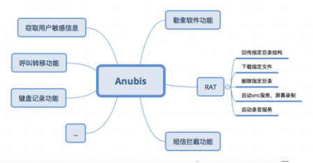 �������ǲ�-������ʱ�й�����