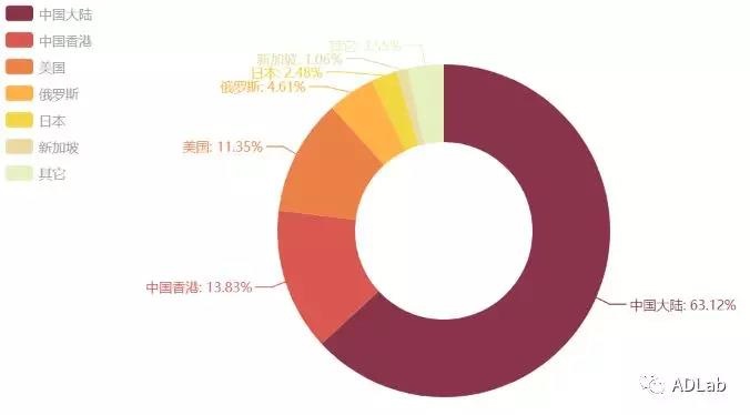 �������ǲ�-������ʱ�й�����