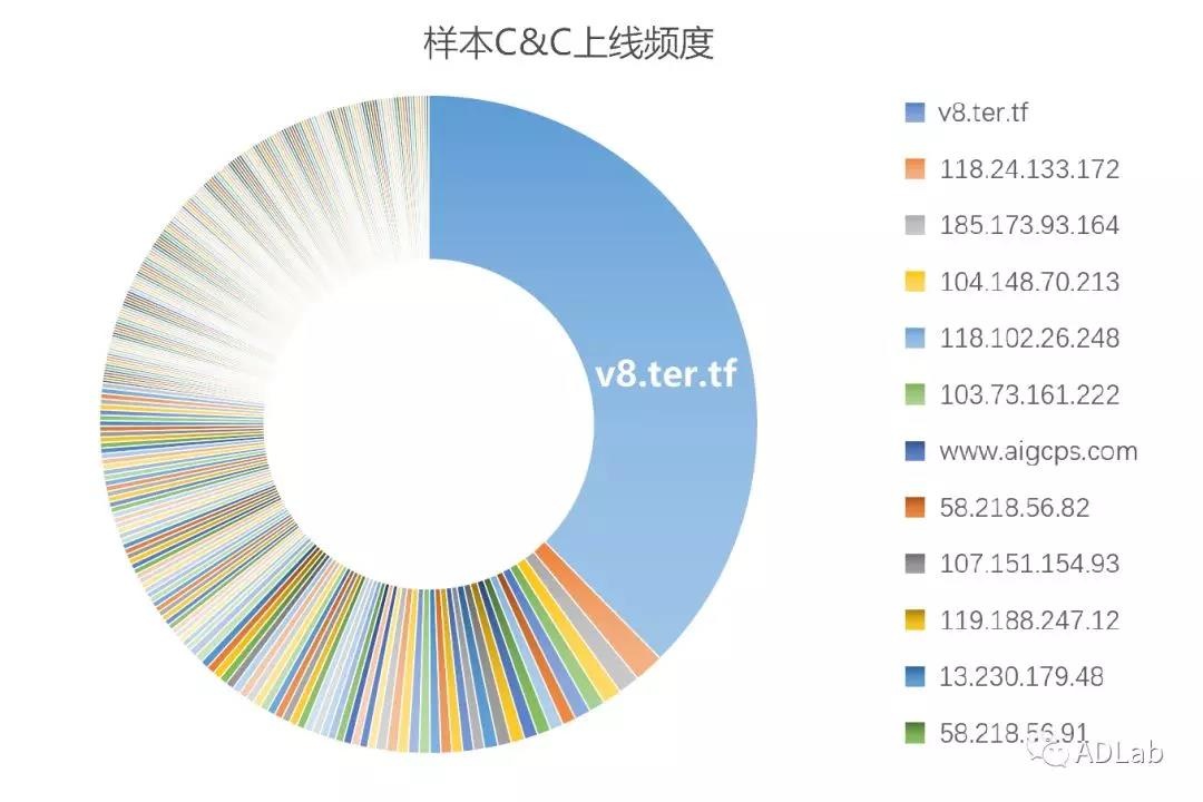 �������ǲ�-������ʱ�й�����