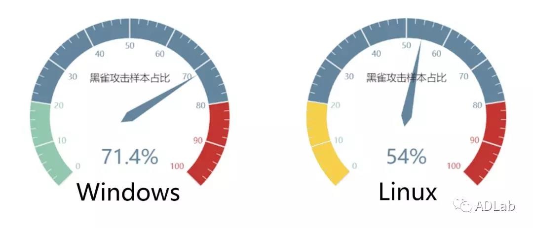 �������ǲ�-������ʱ�й�����