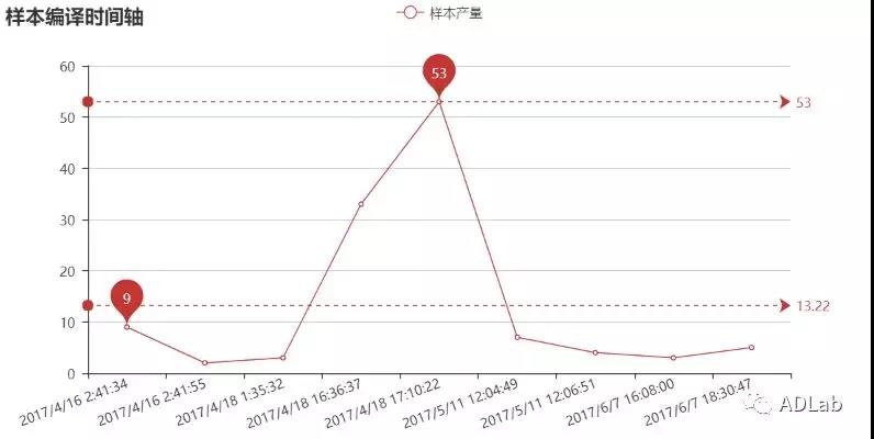 �������ǲ�-������ʱ�й�����