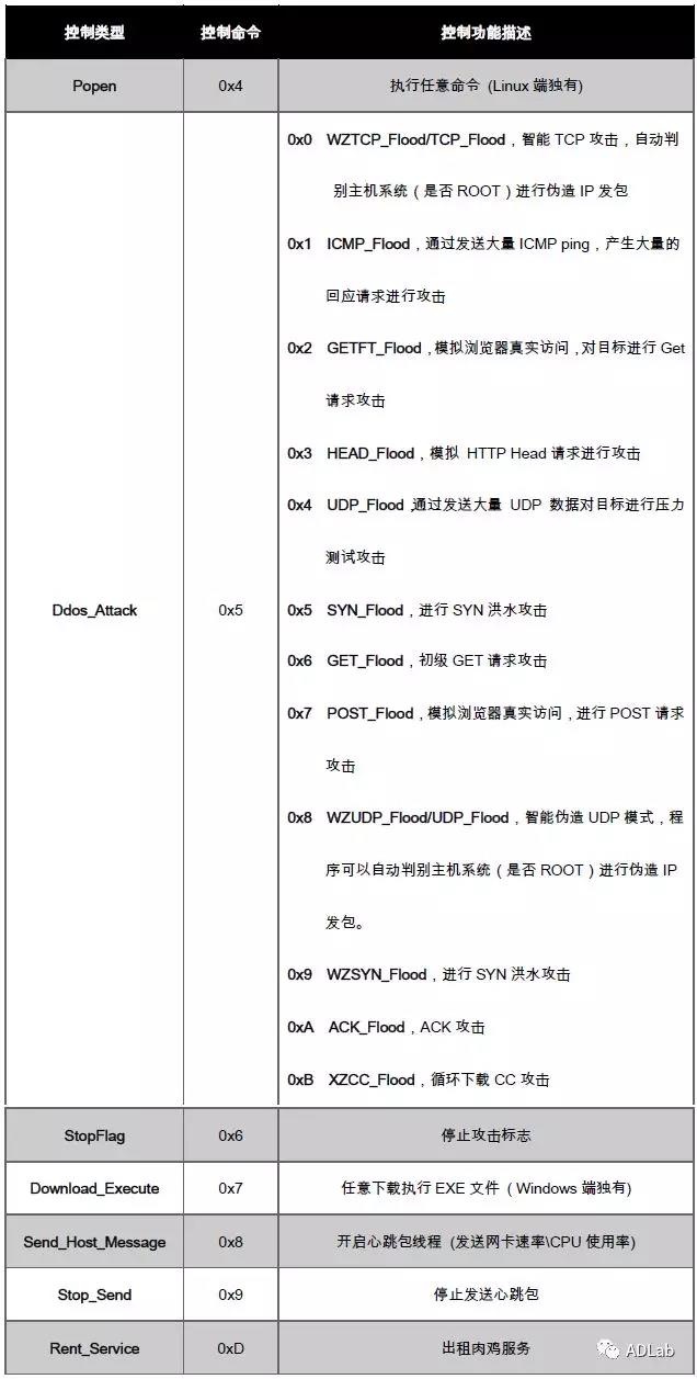 �������ǲ�-������ʱ�й�����