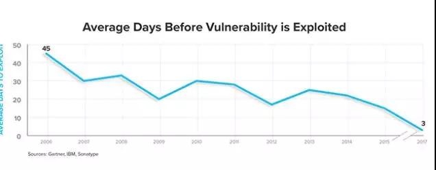 �������ǲ�-������ʱ�й�����