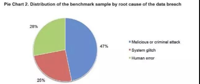 �������ǲ�-������ʱ�й�����