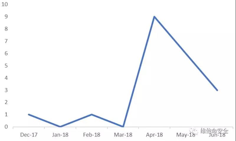 �������ǲ�-������ʱ�й�����