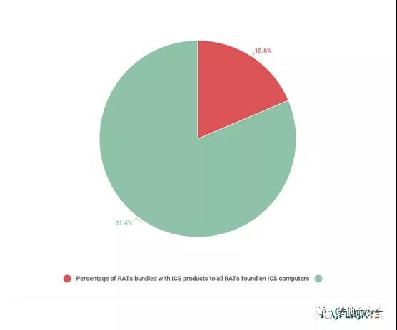 �������ǲ�-������ʱ�й�����