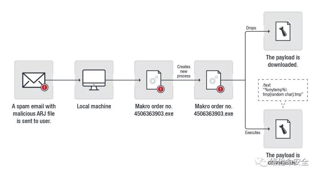 �������ǲ�-������ʱ�й�����