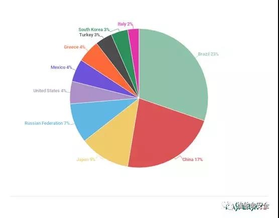 �������ǲ�-������ʱ�й�����