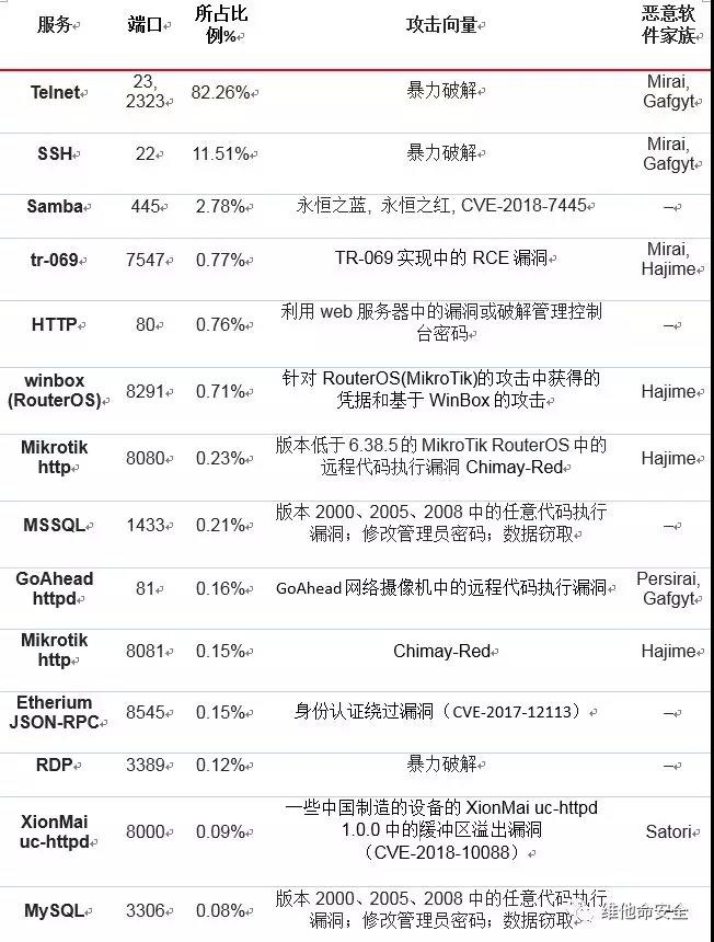 �������ǲ�-������ʱ�й�����