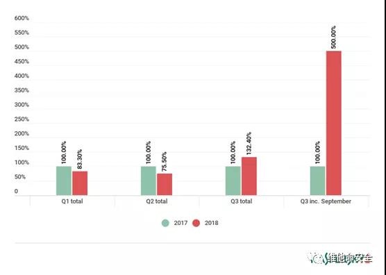 �������ǲ�-������ʱ�й�����