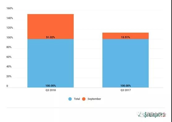 �������ǲ�-������ʱ�й�����