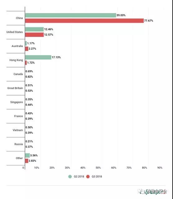 �������ǲ�-������ʱ�й�����