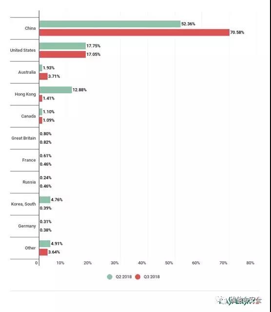 �������ǲ�-������ʱ�й�����