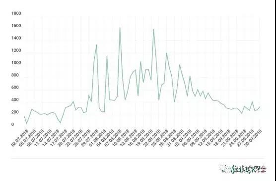 �������ǲ�-������ʱ�й�����