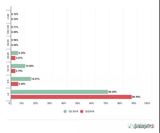 �������ǲ�-������ʱ�й�����