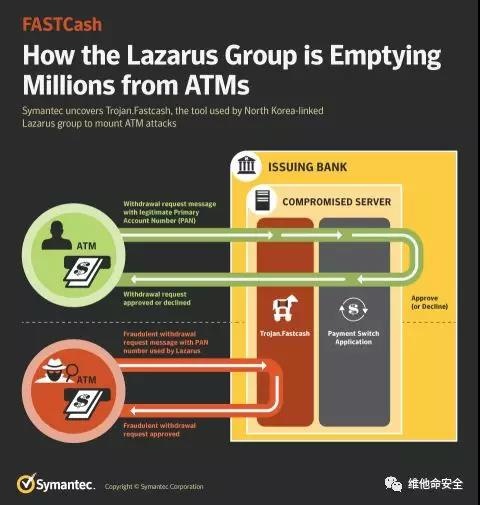 �������ǲ�-������ʱ�й�����