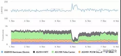 �������ǲ�-������ʱ�й�����