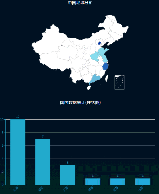 �������ǲ�-������ʱ�й�����