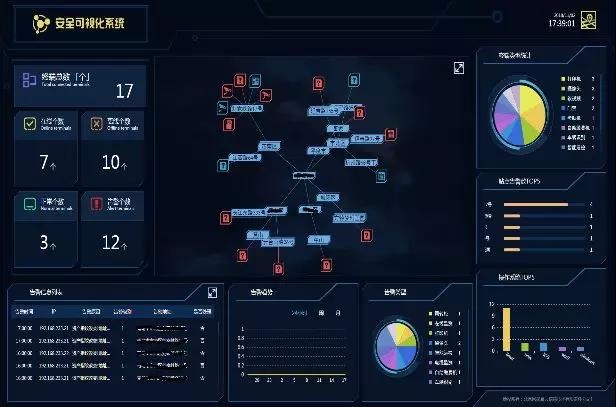 �������ǲ�-������ʱ�й�����