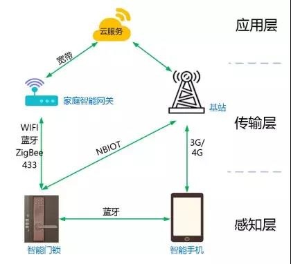 �������ǲ�-������ʱ�й�����