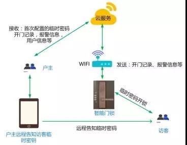 �������ǲ�-������ʱ�й�����