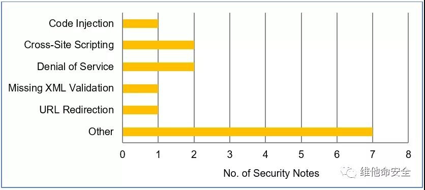 �������ǲ�-������ʱ�й�����