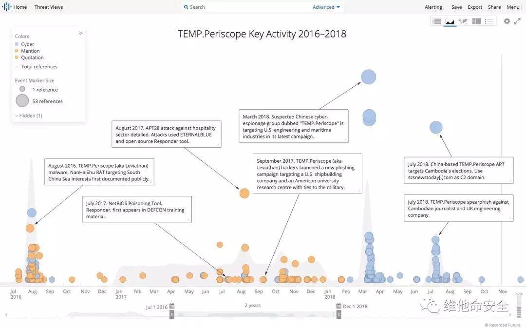 �������ǲ�-������ʱ�й�����