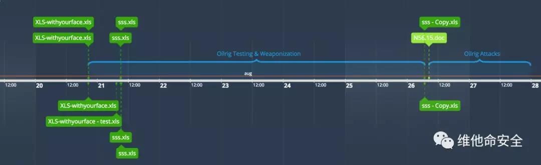 �������ǲ�-������ʱ�й�����