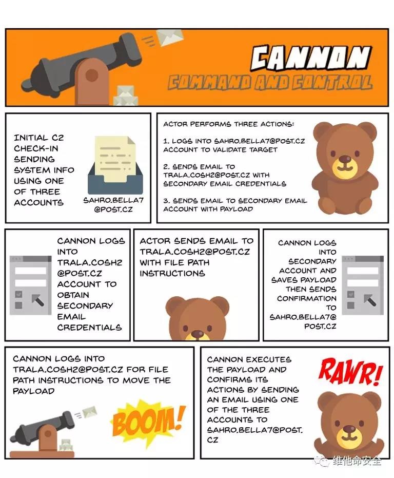 �������ǲ�-������ʱ�й�����