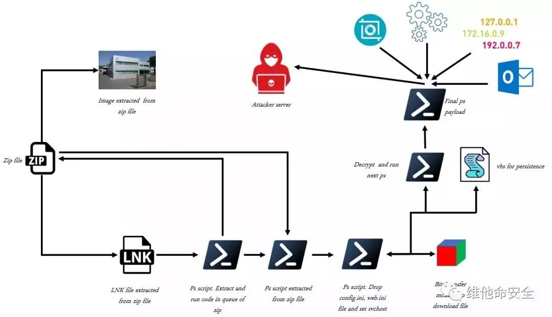 �������ǲ�-������ʱ�й�����