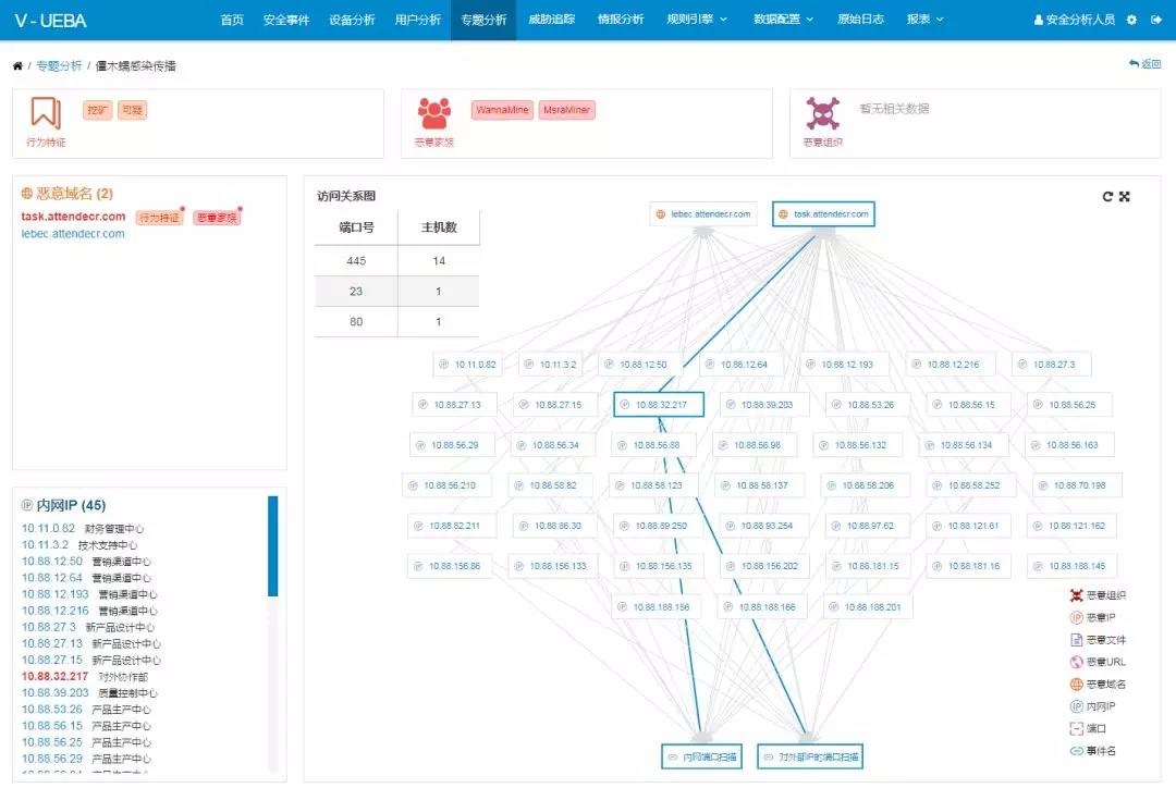 �������ǲ�-������ʱ�й�����