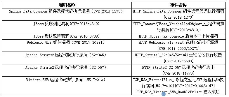 �������ǲ�-������ʱ�й�����