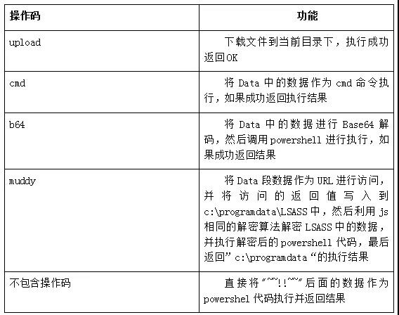 �������ǲ�-������ʱ�й�����