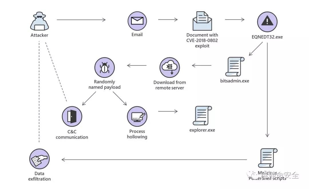 �������ǲ�-������ʱ�й�����