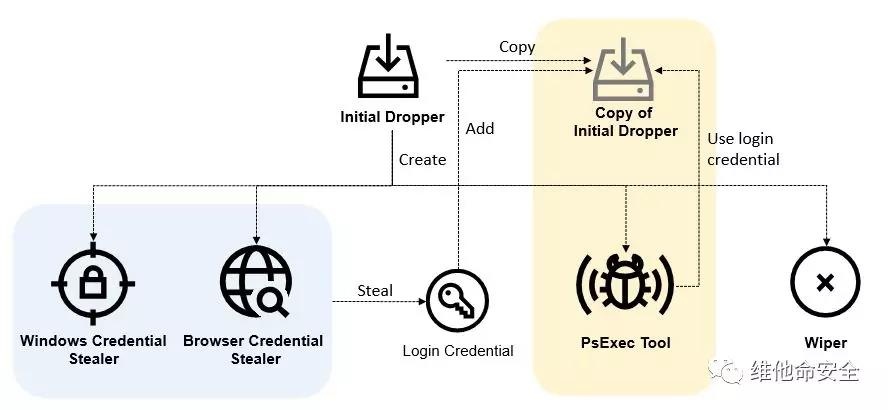 �������ǲ�-������ʱ�й�����