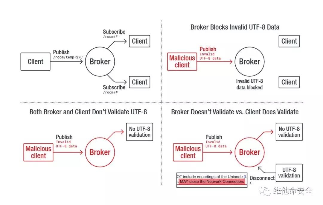 �������ǲ�-������ʱ�й�����