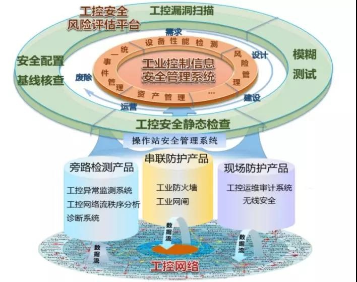 �������ǲ�-������ʱ�й�����