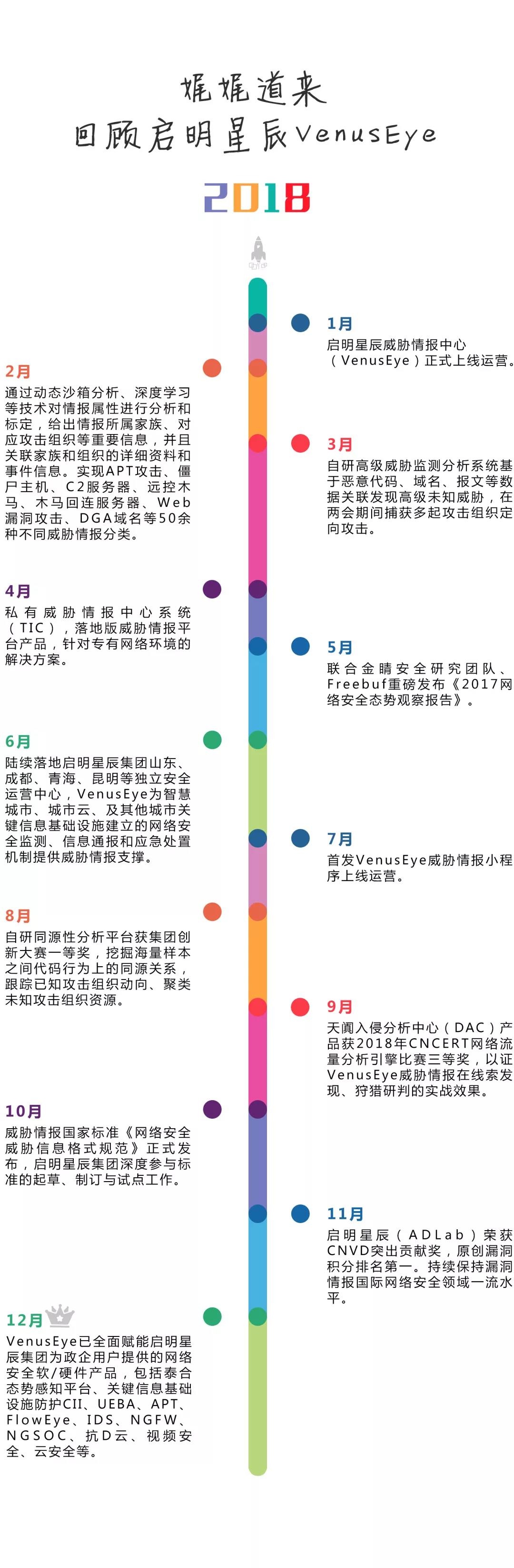 �������ǲ�-������ʱ�й�����