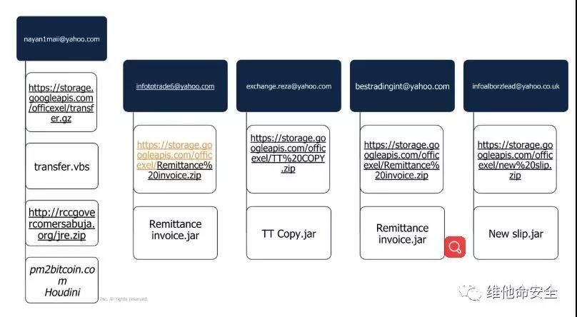 �������ǲ�-������ʱ�й�����