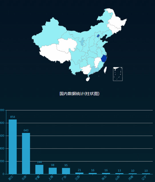 �������ǲ�-������ʱ�й�����