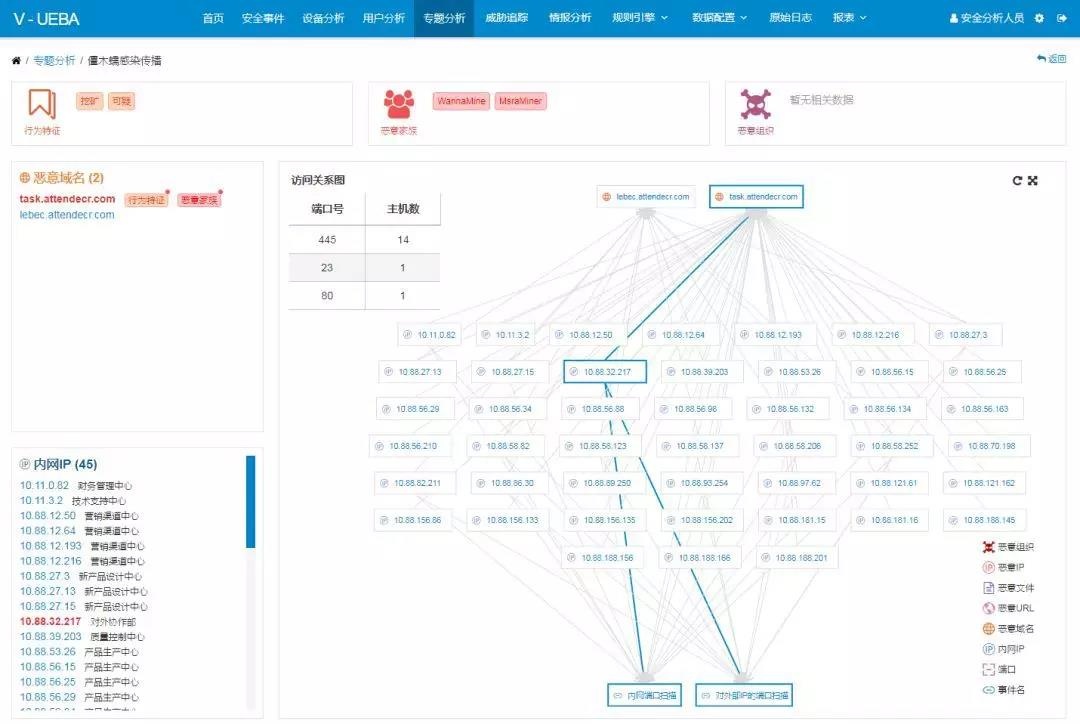 �������ǲ�-������ʱ�й�����