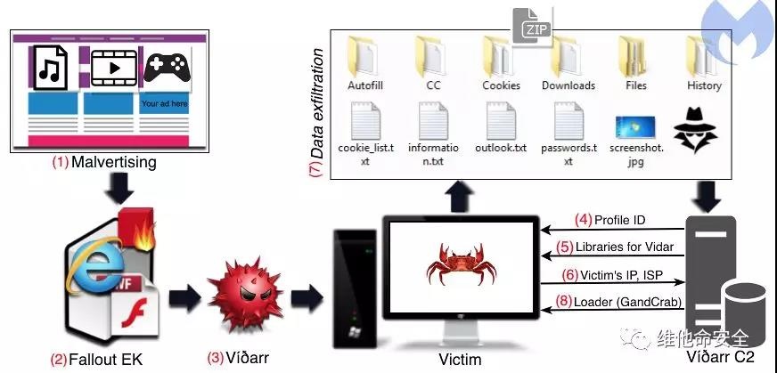 �������ǲ�-������ʱ�й�����