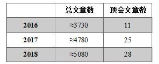 �������ǲ�-������ʱ�й�����