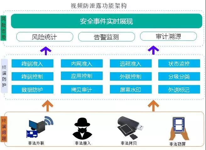 �������ǲ�-������ʱ�й�����