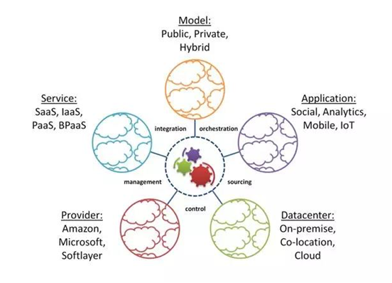 �������ǲ�-������ʱ�й�����