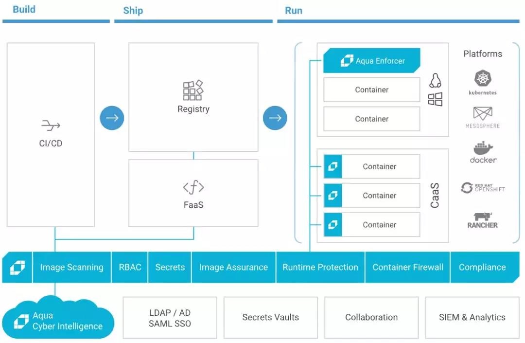 �������ǲ�-������ʱ�й�����